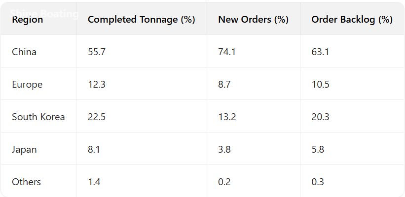 yacht data1 datos del yate1