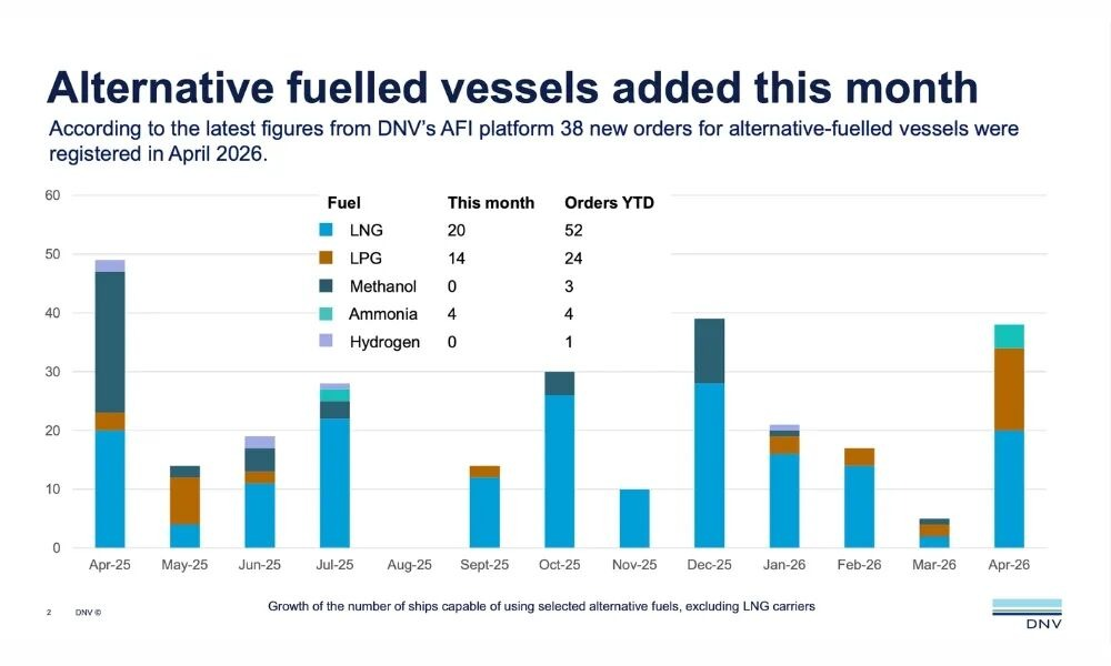 April 2026 Shipping Industry News (2) Abril de 2026 Noticias de la industria naviera (2)
