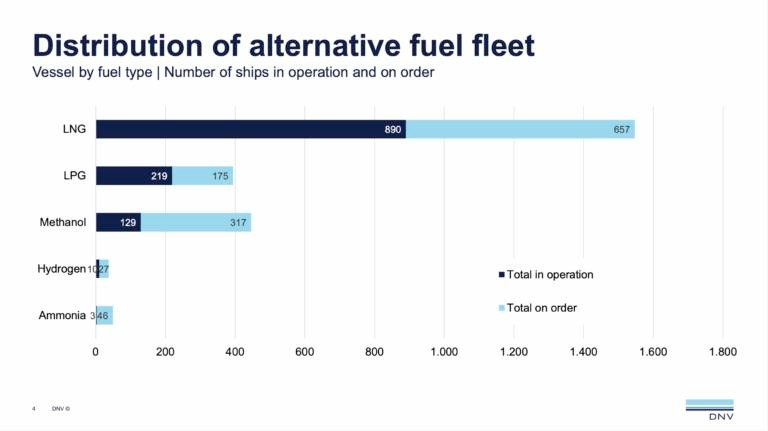 April 2026 Shipping Industry News (3) Abril de 2026 Noticias de la industria naviera (3)