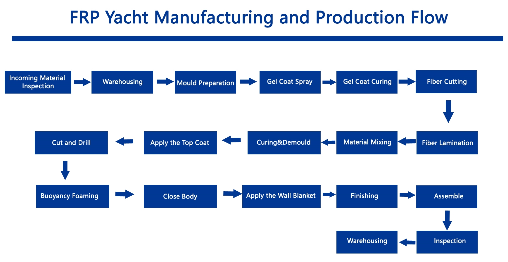 Refina sus procesos de fabricación